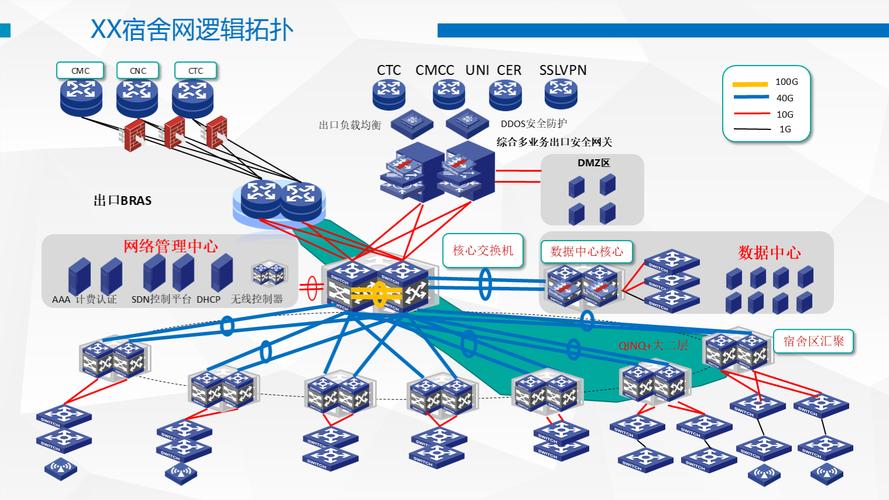 智慧校园系统集成总体架构设计方案